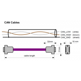 CAN-Cable
